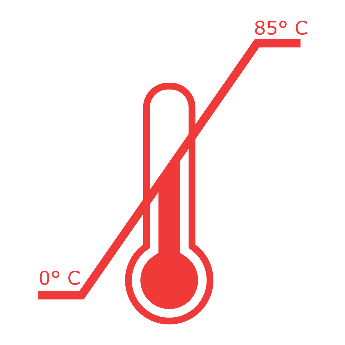 Surya-Temperature-Range